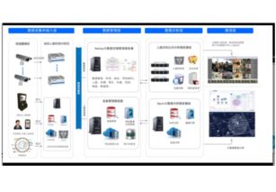 发现安防创新力——2016安防十大新锐产品回顾